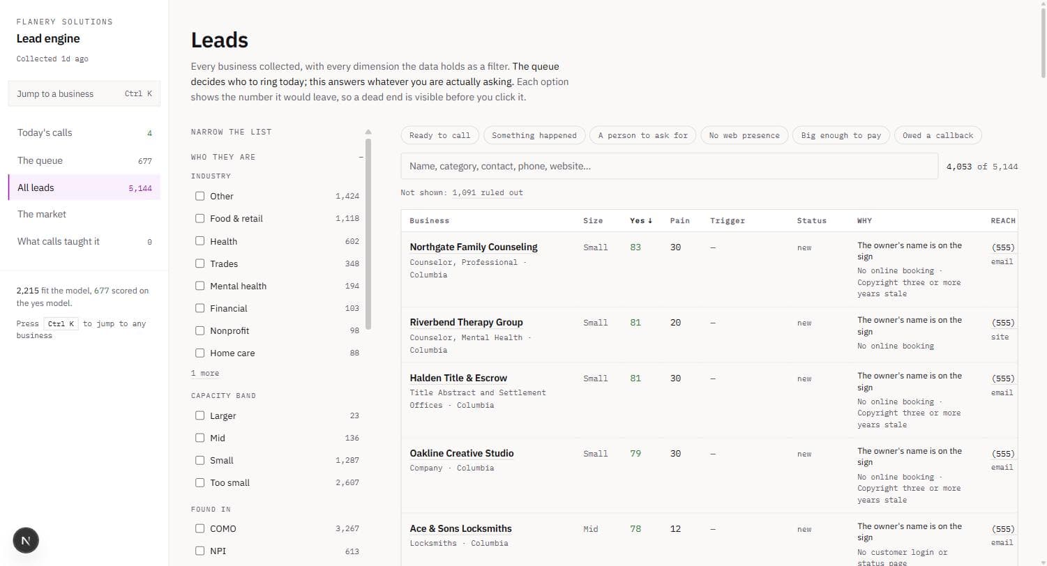 The lead engine queue: a filterable table of businesses with a fit score, a pain score, a status and a plain-language reason for each row. Every business name shown is fabricated demo data.