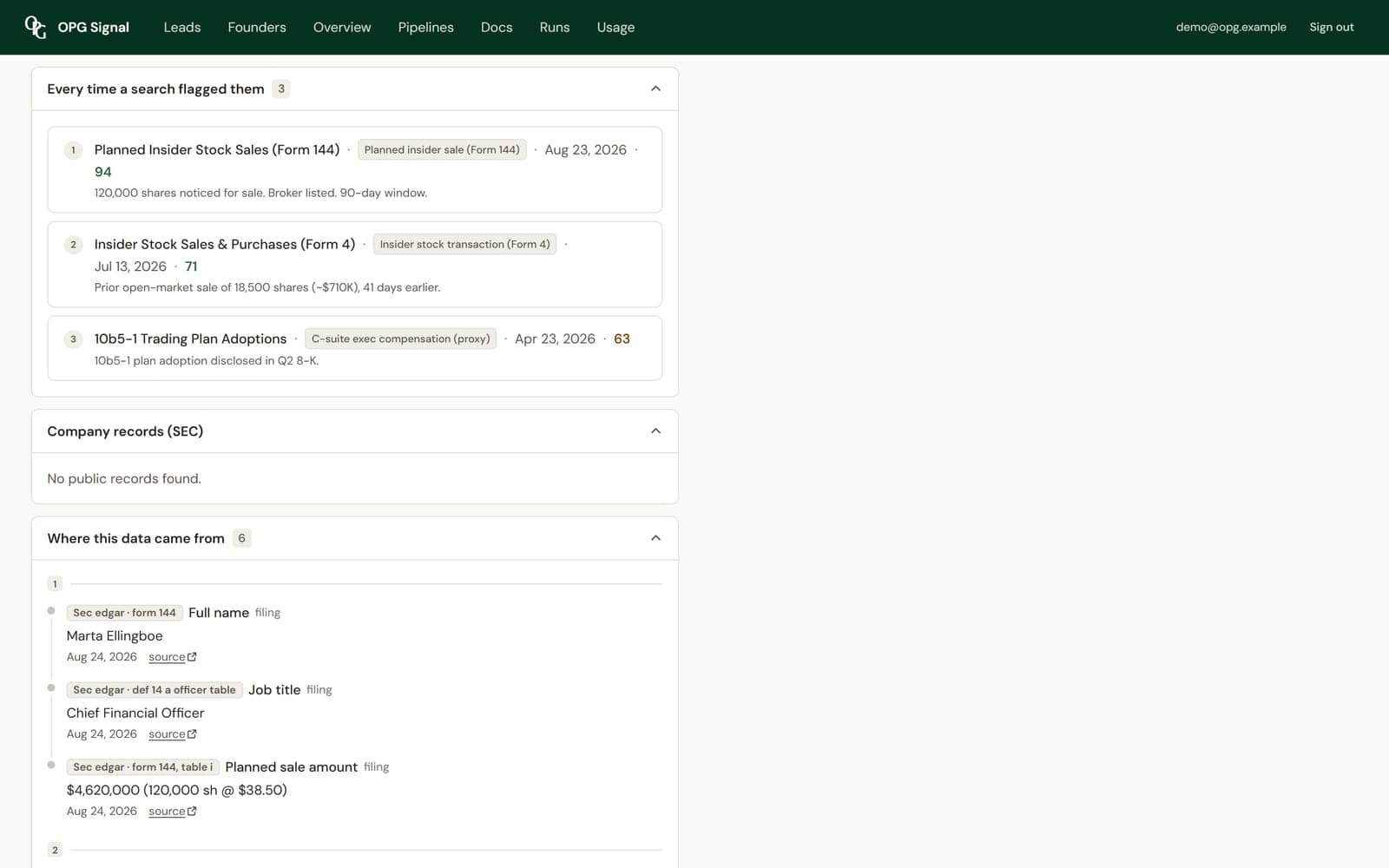 The evidence view for one lead: each filing that flagged them, and beneath it every field with the exact filing, table and date it was read from, each carrying a source link.